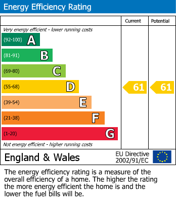 EPC Graph for Ranwell Passage, London