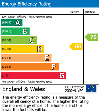 EPC Graph for Bostall Park Avenue, Bexleyheath